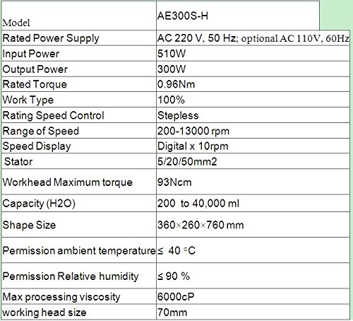 GOWE Digital de alta velocidad emulsionar máquina y de alta velocidad homogeneizador emulgente pantalla Digital