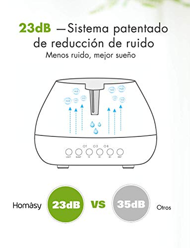 Homasy 500ml Difusor de Aromas, Difusor Aromaterapia con Luz Nocturna de 8 Colores, 21dB Humidificador Difusor Aceites Esenciales Ultrasónico, Humidificador Bebés con Fragante sin BPA, Blanco