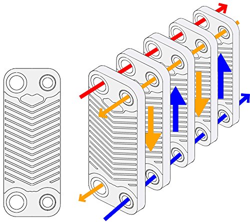Hrale Intercambiador calor térmico acero inoxidable 40 placas Termocambiador placas máx. 165 kW