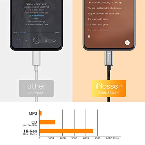 iNassen Cable USB C a aux para Samsung S20 Tipo C a 3,5 mm Adaptador de Auriculares para Coche Cable Macho para Samsung Galaxy S20 Note10, Huawei P40 P30 Pro P20 Mate 20 Pro, Google Pixel, Xiaomi