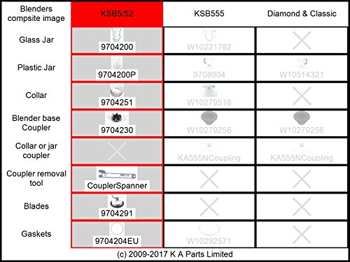 Jarra de Cristal de Repuesto KitchenAid para Licuadora Modelo KSB5/KSB52