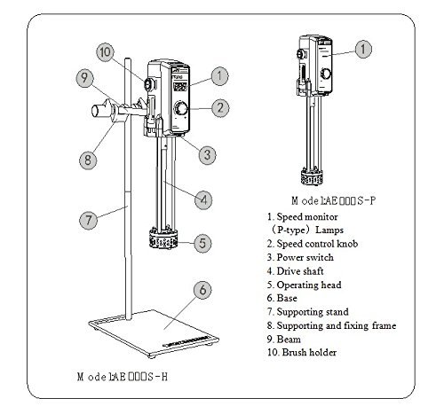 Lab emulgente high-shear emulsionar máquina mezcla emulsification máquina ae500s-p 220 VAC 50/60Hz 500 W emulgente mulser emulsor (70 g/40L)