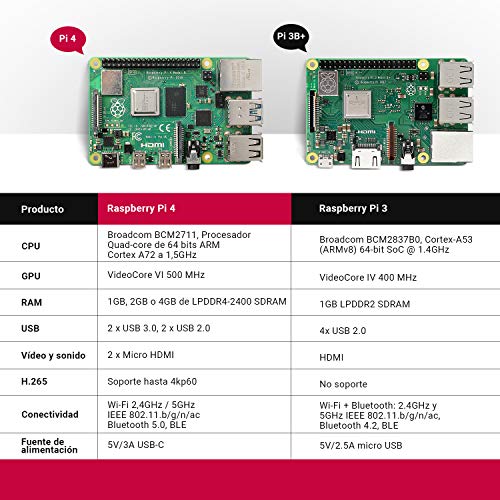 LABISTS Raspberry Pi 4 Model B Kit de 2 GB con SD de 32GB Clase 10, Ventilador, 3 Disipadores de Calor, Micro HDMI, Lector de Tarjetas, Caja Negra y Destornillador