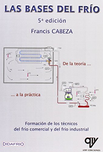 Las bases del frí