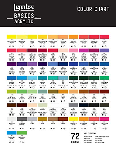 Liquitex Basics - Tarro de pintura acrílica studio, 946 ml, color rojo de cadmio medio