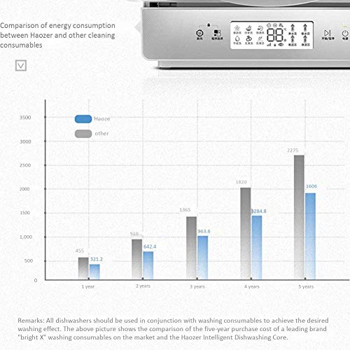 LKNJLL 4 Configuración de Lugar Compacto encimera lavavajillas, lavavajillas automática Inteligente, purificación de Agua y Secado microbiana Escritorio Lavavajillas