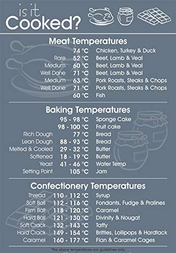 LUPO Termómetro Digital para Alimentos de Carne - Temperatura Instantánea de Lectura - Pantalla LCD - Sonda Larga