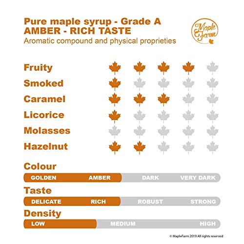 MapleFarm - Jarabe de arce puro - AMBER - Rich taste - 500ml (661g) - Botella tradicional de hoja de arce en caja de madera hecha a mano - Pancake syrup