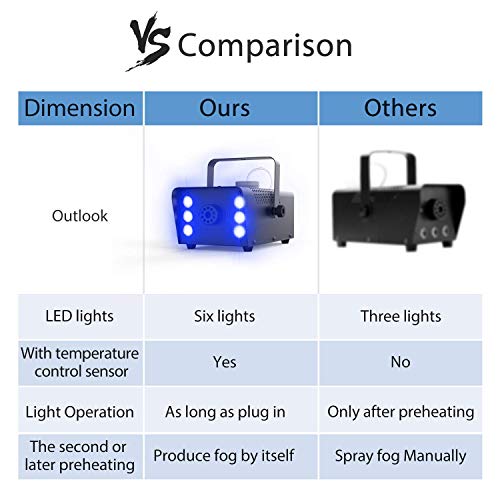 Máquina de Niebla, Theefun Portátil Máquina de Humo 6 luces LED Máquina de CO2 con Control Remoto perfecta para bodas, Halloween y espectáculos de escenarios