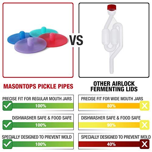 Masontops Pickle Pipes - Esclusas de Aire Impermeables para Fermentación - Boca Ancha Tapa para frasco de fermentación Mason - Tapa de Silicón Premium