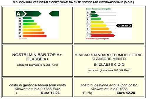 Minibar Frigobar Hotel 30 o 40 litros Clase A + Totalmente Silencioso (0dB) 40 litri negro