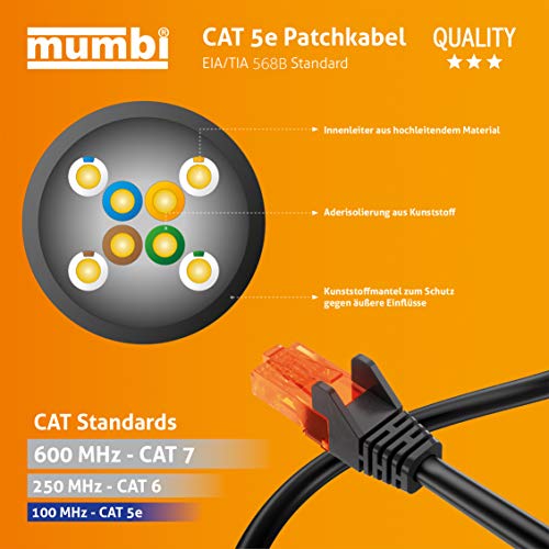 mumbi 26594 Cat.5e S/FTP Cable de Red Ethernet LAN Patch con conectores RJ-45 25.0m, negro