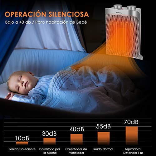 MVPower Calefactor de Cerámica con Ventilador 1500 W, 70 ° Oscilación Conmutable, 3 Modos, Anti-Vuelco y Protección contra Sobrecalentamiento