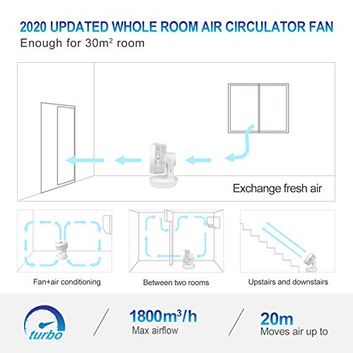 MYCARBON Ventilador Silencioso Ventilador de Mesa con Control Remoto 360° Ventilador de Escritorio con 4 Velocidades Circulación del Aire para 4 Estacionas Portátil Temporizador y Secadora de Ropa