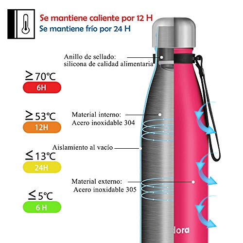 Newdora Botella de Agua Acero Inoxidable 500ml, Aislamiento de Vacío de Doble Pared, Botellas de Frío/Caliente, con 1 un Cepillo de Limpieza, para Niños, Deporte, Oficina, Gimnasio, Ciclismo, Rosa