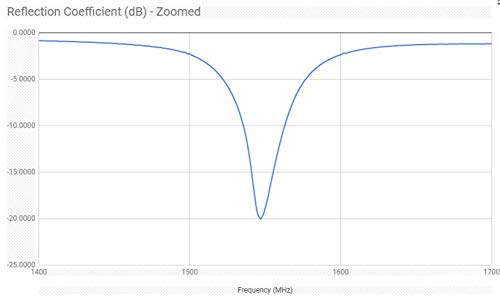 NooElec Antena de Parche Inmarsat Antena PCB de Alta Ganancia (3.5dBi) 1550MHz con Conector SMA para Aplicaciones de Recepción Satelital Aero y STD-C. Diseñado para RHCP y Señales Lineales