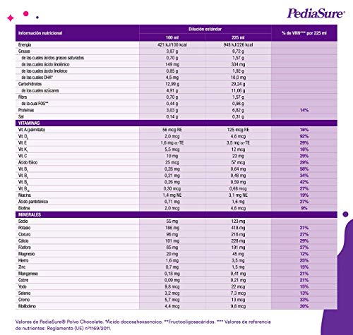 PediaSure - para Niños, Sabor Chocolate, con Proteínas, Vitaminas y Minerales - 400 gr