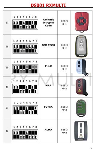 Rx Multi Receptor Universal 433-900 Mhz