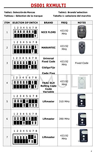 Rx Multi Receptor Universal 433-900 Mhz