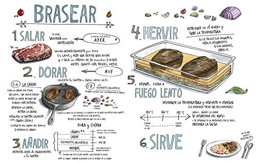 Sal, grasa, ácido, calor. El arte de dominar los cuatro elementos de la buena cocina (Neo-Cook)