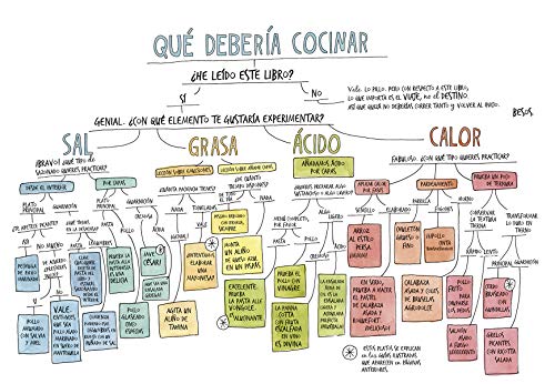 Sal, grasa, ácido, calor. El arte de dominar los cuatro elementos de la buena cocina (Neo-Cook)