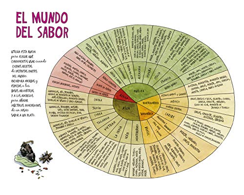 Sal, grasa, ácido, calor. El arte de dominar los cuatro elementos de la buena cocina (Neo-Cook)