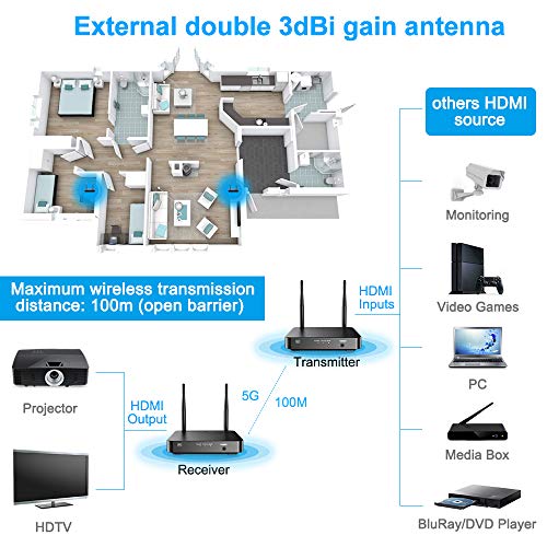 SANNCE 1080P Transmisor HDMI Inalámbrico Extensor 328 pies / 100 metros Compatible con control remoto IR con Transmisor y Receptor