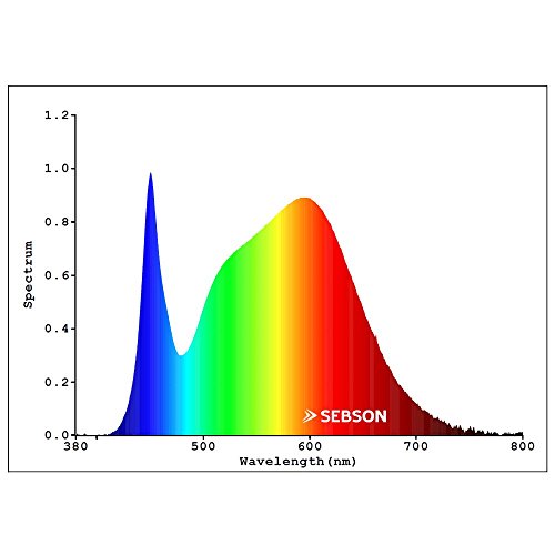 SEBSON® Lámpara LED Espejo, baño IP44 40cm, pinza + armario, luz blanca neutra 4000K, 400x106x40mm, 8W, 600lm