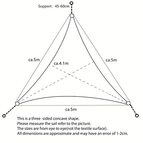 Sekey Toldo Vela de Sombra Triangular HDPE Protección Rayos UV Resistente Permeable Transpirable para Patio, Exteriores, Jardín, con Cuerda, 5×5×5m Verde