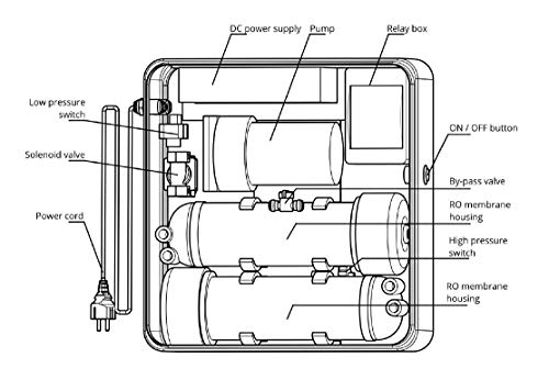 Sistema de ósmosis inversa para lavavajillas de vapor AL-1400 Pro