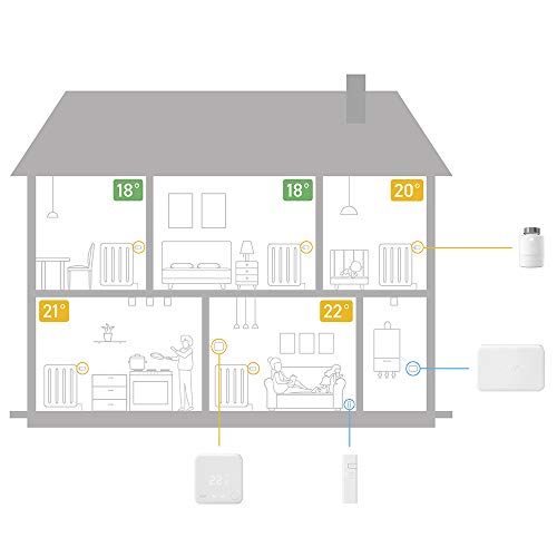 tado° Climatización Inteligente V1 control inteligente del aire acondicionado por geolocalización a través del smartphone