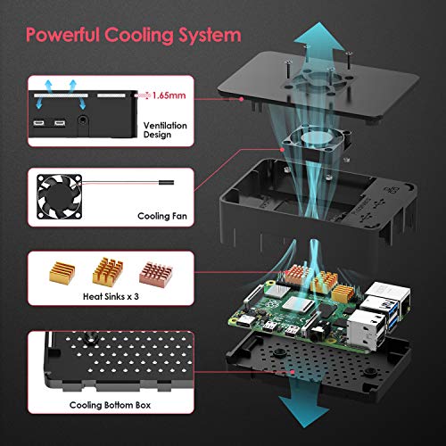 TICTID Raspberry Pi 4 Modelo B 4GB Kit, Versión Actualizada de Raspberry pi 3 con Tarjeta MicroSD de 32GB, Adaptador tipoC 5V 3A con Interruptor, Ventilador, Estuche y Lector de Tarjetas, etc