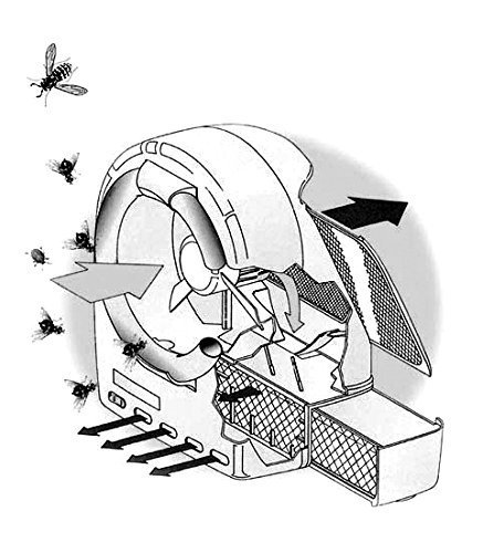 Trampa Electro insecticida Profesional , Mo-el Insectívoro 368G, Durabilidad y Alta efectividad  Mata mosquitos , moscas, etc.  Made in Italy. Lámpara Sylvania uv 1x32w. Bajo consumo y fácil Mantenimeinto