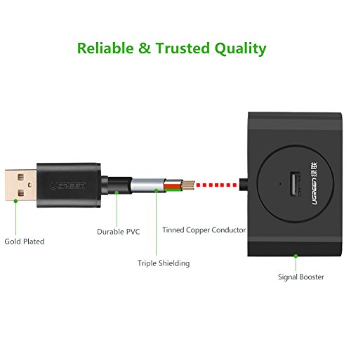 UGREEN Alargador USB, HUB USB 2.0 Cable Extensión USB 4 Puertos Cable Extensor USB Macho a Hembra con Amplificador Señal para Impresora, Teclado, Ratón, Escáner, Consola de Juegos, PC (10 Metros)