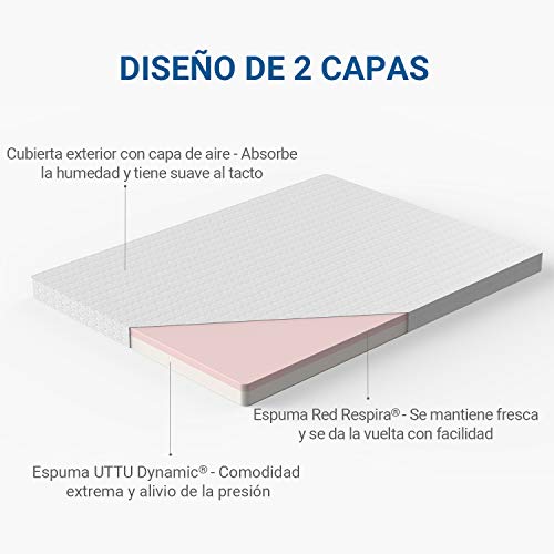 UTTU Topper Viscoelástico, Topper Colchon Viscoelástico Antiestático, Sobrecolchón con Funda Suave Extraíble y Lavable, Dimensiones de 160x200x6 cm