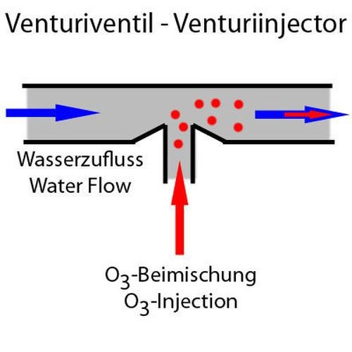 VENTURI VENTILAR POR OZONIZADOR GENERADOR DE OZONO VV1