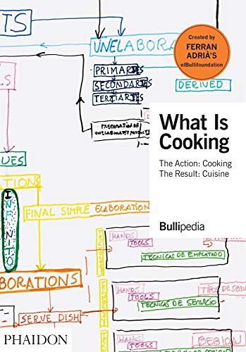 WHAT IS COOKING NE: The Action: Cooking, The Result: Cuisine (FOOD-COOK)
