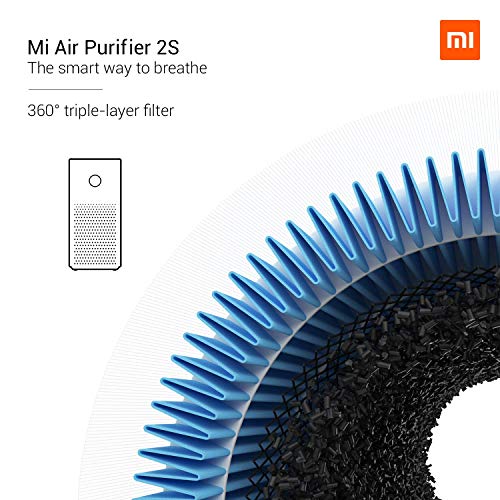 Xiaomi Mi Air Purifier 2s EU version - Purificador de aire, conexión WiFi y pantalla display, para estancias hasta 37m2, 310m3/h, Blanco, 52 x 24 x 24 cm