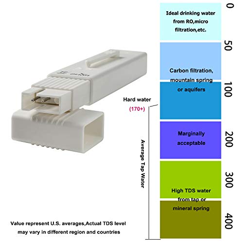 XLUX Medidor de Digital de Calidad del Agua para Filtro Osmosis inversa Probar Rango de medición de 0-9.990 ppm TDS