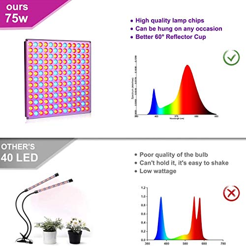 Yasbed Lámpara LED para plantas, 75 W, luz de crecimiento para plantas de interior, espectro completo, luz para plantas, hidropónica, invernadero, suculentas, flores