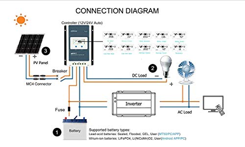 Y&H MPPT Controlador de Carga Solar Tracer AN Series 10A/20A/30A/40A 12V/24V DC para identificar automáticamente el Voltaje del Sistema