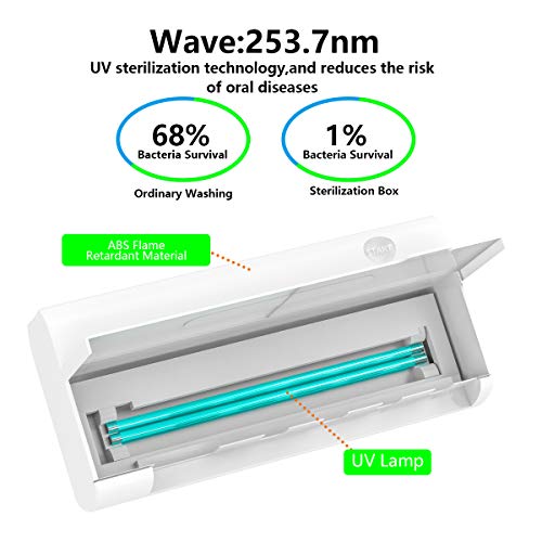 YOMENG Soporte de desinfectante de Cepillo de Dientes UV, Montaje en Pared de baño 1500mAh Organizador de Cepillo de Dientes Recargable USB Esterilización portátil para Viajes Familia en el hogar