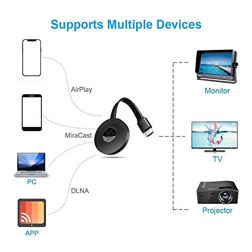 YONGCHY USB WiFi Mirascreen G2 1080P TV De Alta Definición Soporte Palillo De TV Receptor Múltiple De Dispositivos contra Incendios