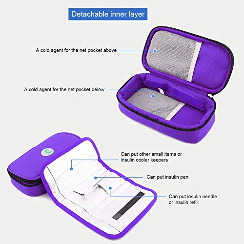 Zerodis - Estuche de Viaje para refrigerador de insulina portátil, Organizador diabético, Bolsa de refrigeración médica para Viajes al Aire Libre (Morado)