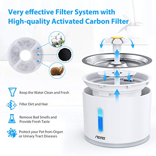 Aerb Fuente de Agua para Gatos 2.4L, con LUZ en Noche y Silencioso Altamente, Dispensador de Agua Automática para Mascotas con 3 Filtros de Carbón Activado