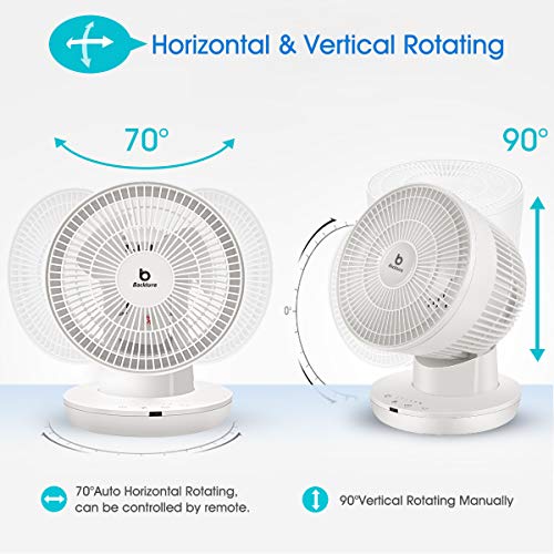 BACKTURE Ventilador de Mesa, Ventilador de Silencioso de Turbo con Control Remoto y Teclas Táctiles, Fan Circulación de Aire de 6 velocidades, Oscila Vertical y Horizontalmente, 7H Temporizador