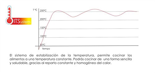 Bastilipo Titanium Pro Chef Plancha Cocina, Antiadherente a la Piedra, 1900 W, Aluminio, Plástico, Negro