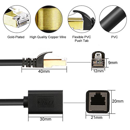 Cable de extensión de Ethernet, J&D Extensor de Cat6 Cable Ethernet, Adaptador de Cable (2.7 Meter) - Soporta Cables Cat6 / Cat5e / Cat5 estándares, RJ45 Cables Blindados de Macho a Hembra