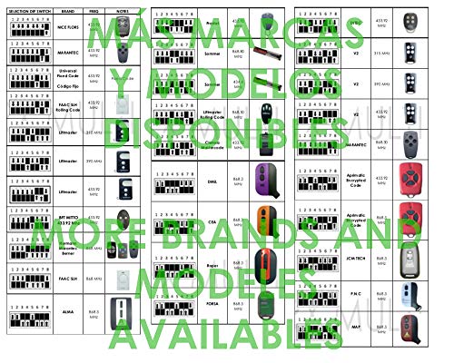 Cuadro Maniobras Universal Puertas Enrollables y Persianas Compatible FAAC, Nice, Erreka, BFT, DEA, Aprimatic, Clemsa, Sommer, Hormann.