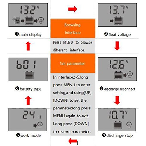 Demino LCD 12 / 24V 30A de Carga Solar del regulador del regulador, el regulador Solar del regulador del regulador PWM Inteligente Timer USB